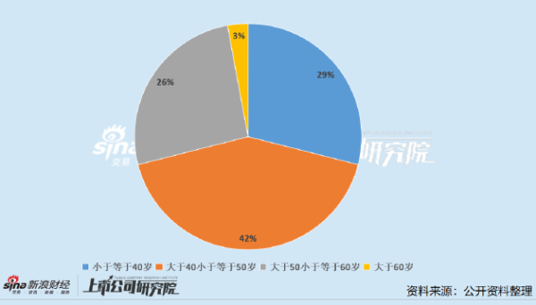 配资平台查询网站 中药上市公司董秘PK：华润三九邢健年薪255.87万元行业第一 任职董秘尚不足一年