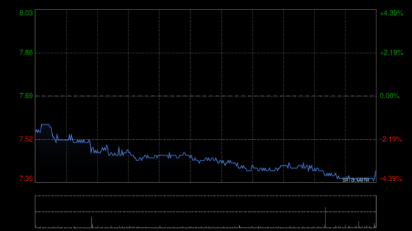 股票配资票配资论坛 远东宏信将于9月24日派发中期股息每股0.25港元