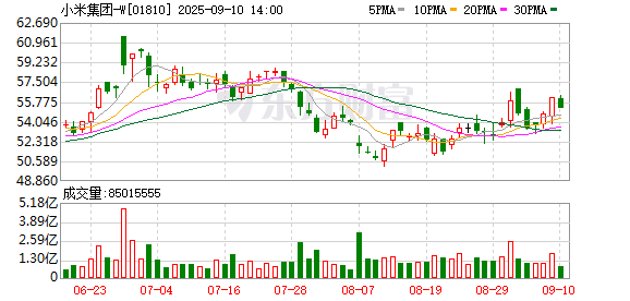 配资平台查询网站 小米惊爆大瓜！王腾被辞退 回应来了
