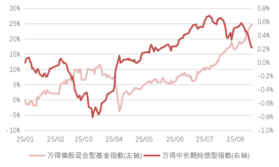 西宁股票配资 中金：宁在股市“笑”，不守债基“哭”？