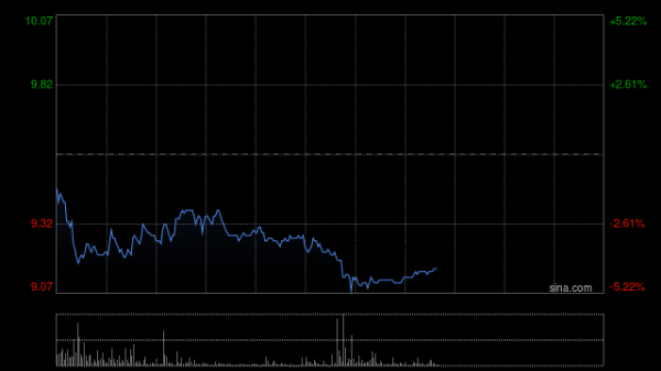 配资平台查询网站 中金：升美图公司目标价至10.8港元 维持“跑赢行业”评级