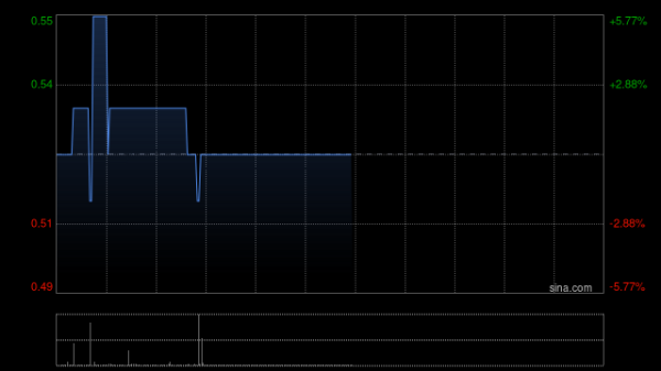配资平台查询网站 澳门励骏拟按“2供1”基准进行供股