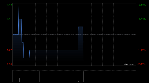 股票配资票配资论坛 谢瑞麟：郑杏怡获委任为公司秘书